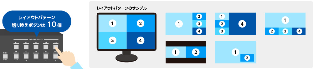 レイアウトパターン