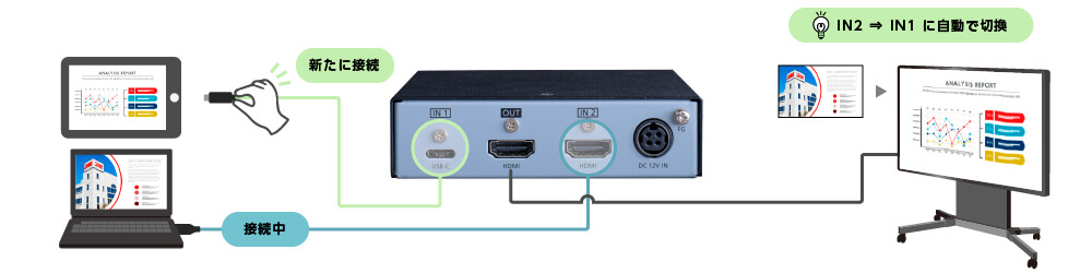 入力チャンネル自動切換