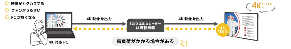 EDIDエミュレーター非搭載