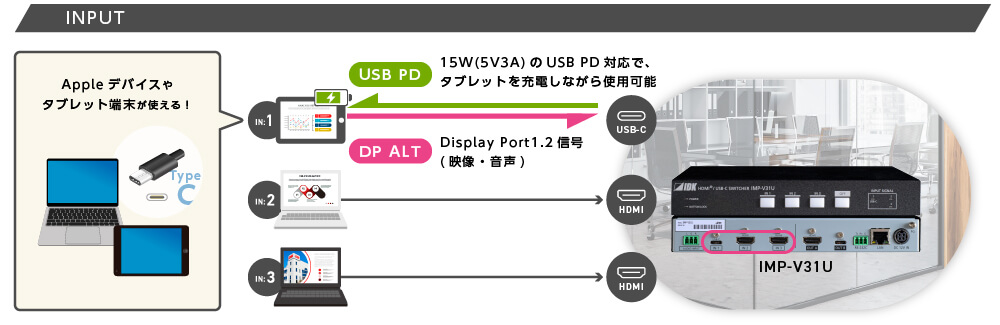 タブレットやAppleデバイスを活用したプレゼンテーションを実現