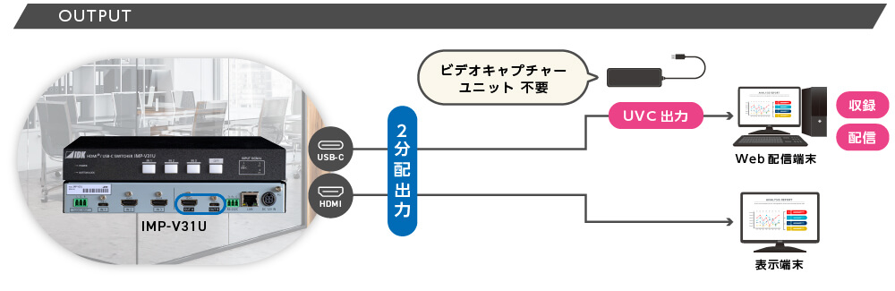 スイッチャーからWeb配信端末に直接接続