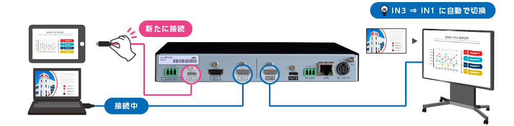 入力チャンネル自動切換