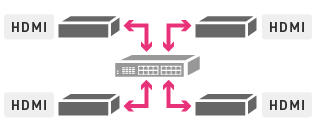 マトリクススイッチ