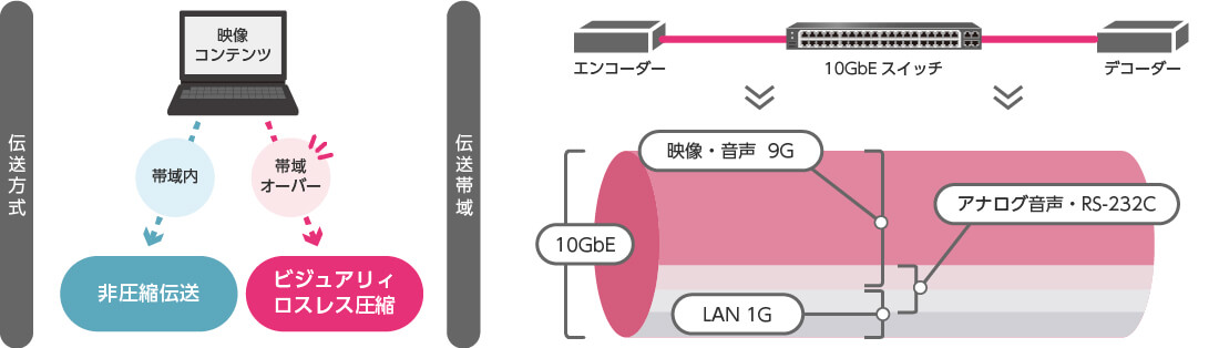 ビジュアリィロスレス圧縮