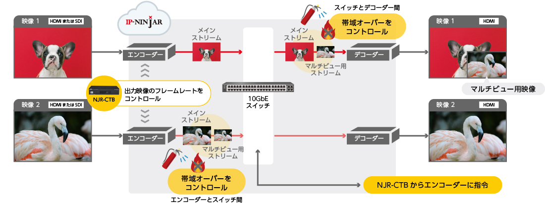 オートフレームコンバージョン