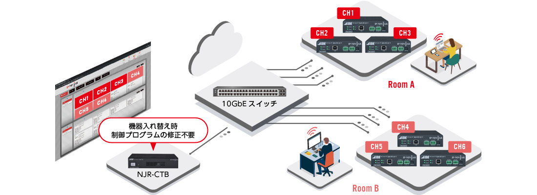 チャンネル自動アサイン