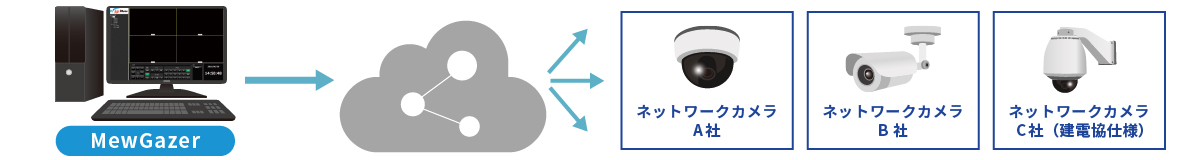 建電協コマンド_Image