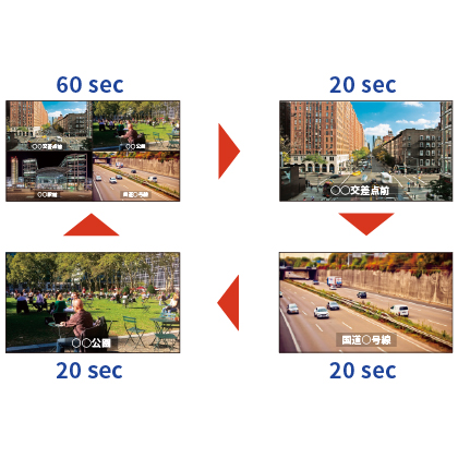 シーケンシャル表示_Image