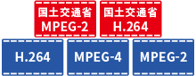 マルチコーデック対応_Image