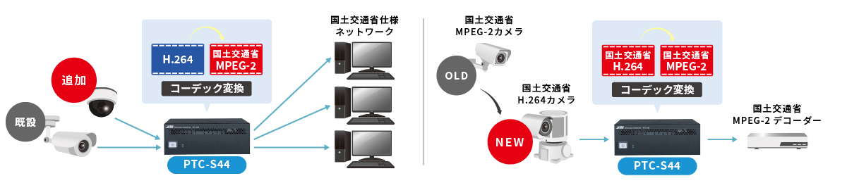 映像ストリーム変換_Image