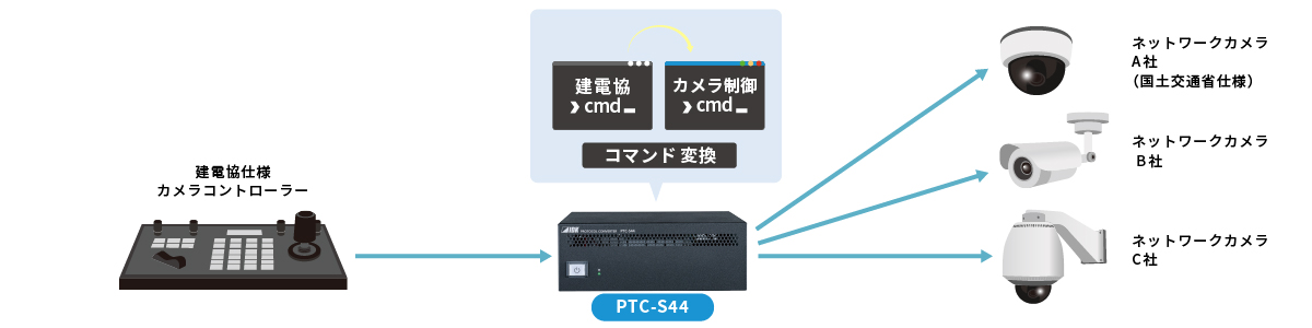 制御コマンド変換_Image