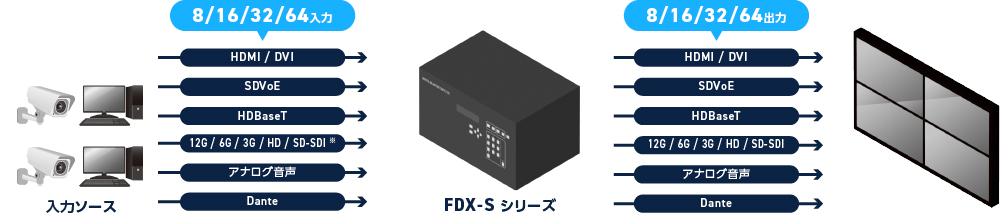 入出力数_接続例