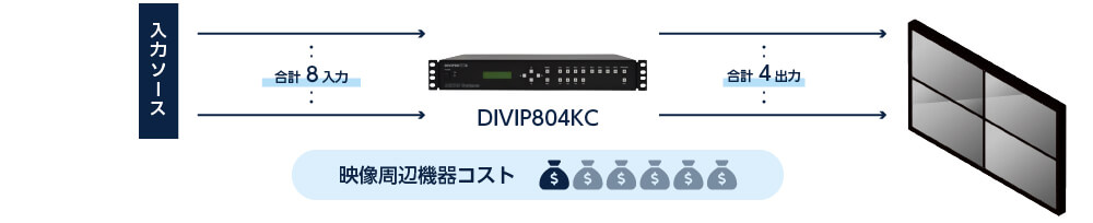 映像周辺機器コスト_接続例