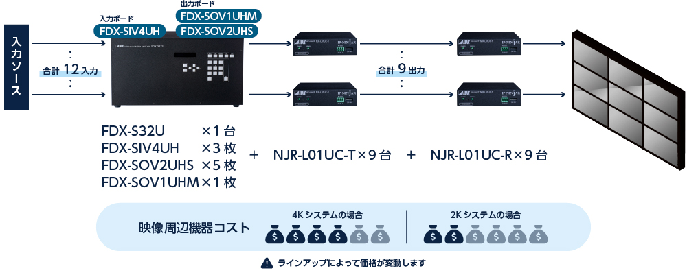 映像周辺機器コスト_接続例