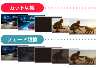 カット切換とフェード切換の概念図