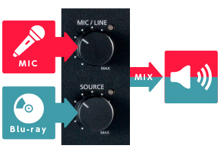 音量調整の概念図