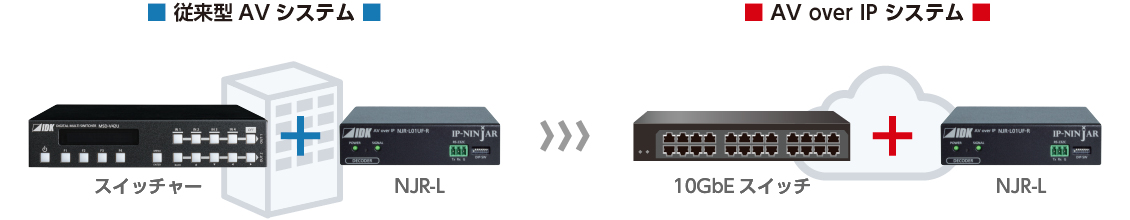 柔軟性の高いシステム運用