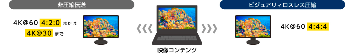 ビジュアリィロスレス圧縮