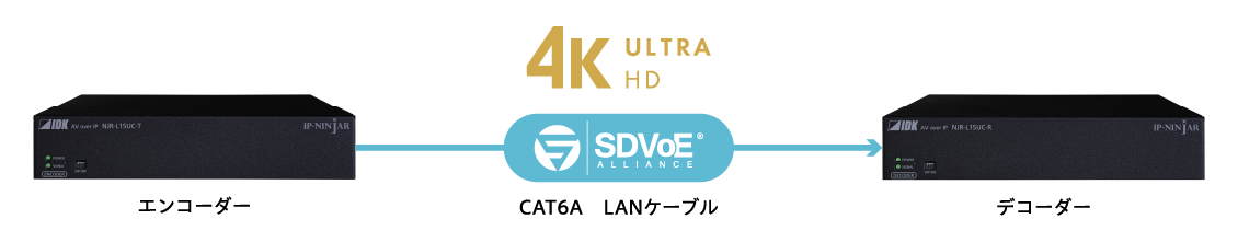 信頼性の高い4K伝送