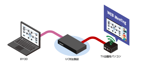 画像：BYODコンテンツインジェクション