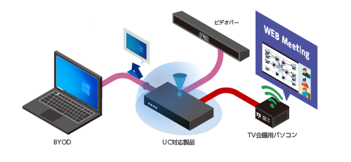 画像：コールステータス