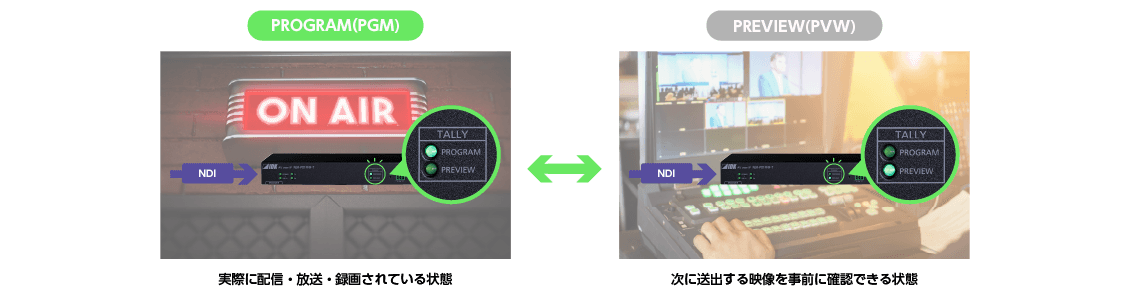 信頼性の高い4K伝送