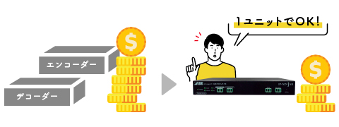 ユニットの削減