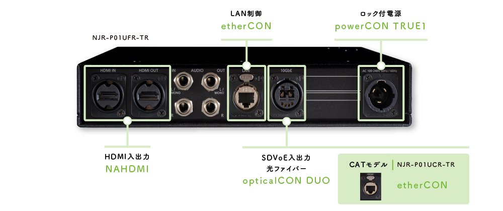 ノイトリック社製コネクターを採用した筐体