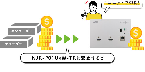 ユニットの削減