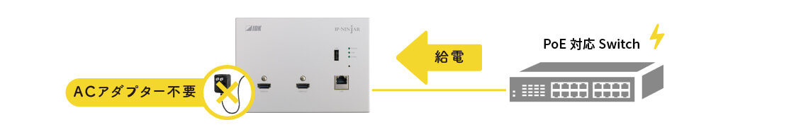 ACアダプター不要