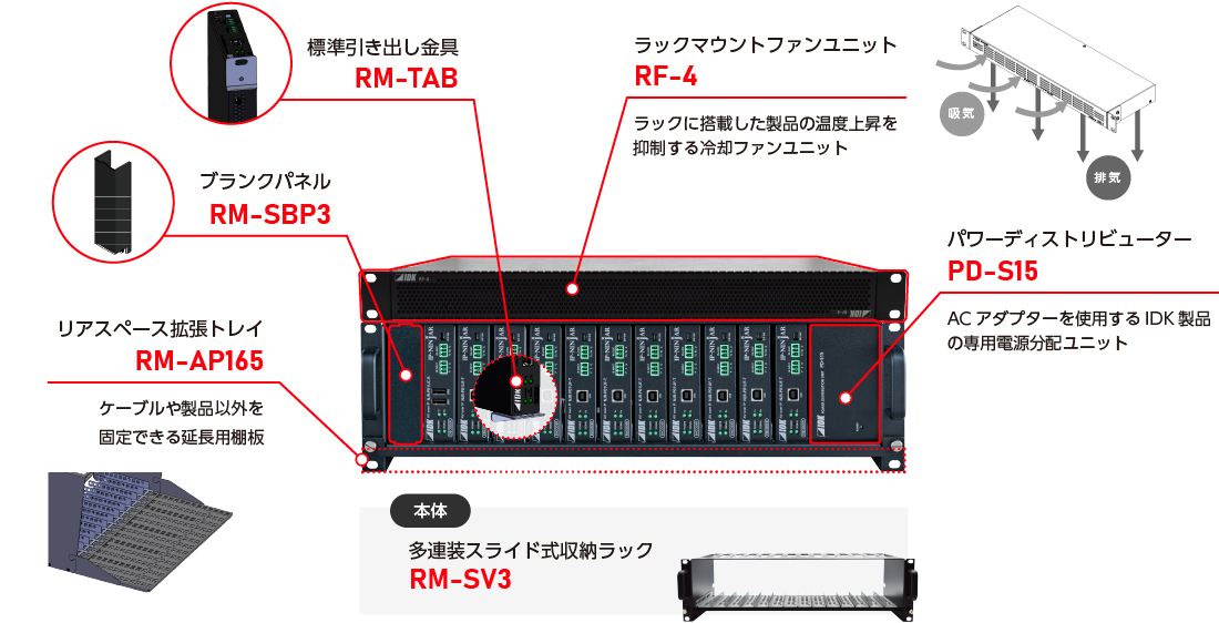 RM-SV3ラック収納例