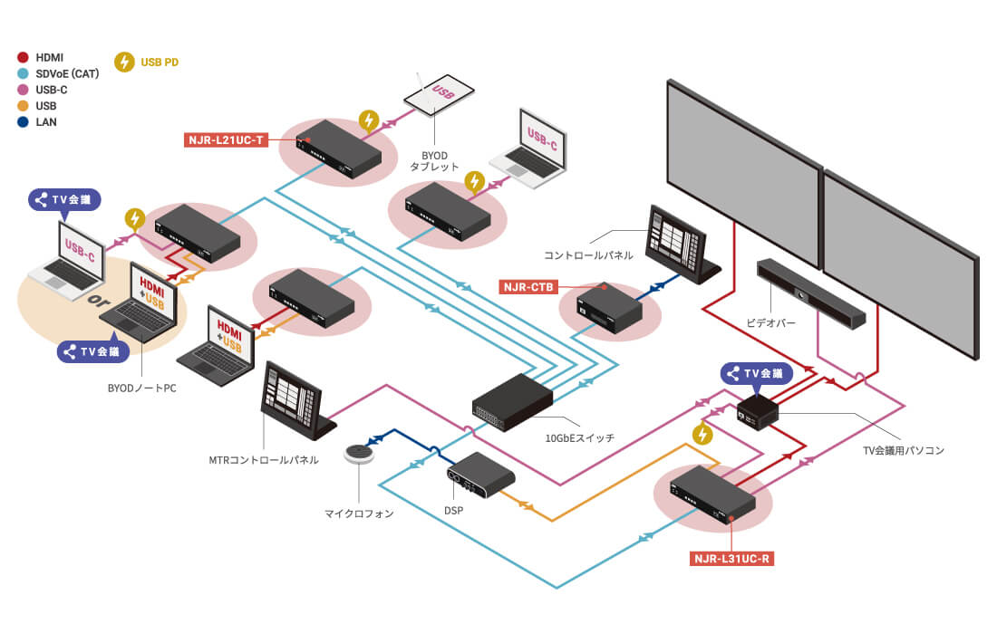 大規模会議室ダイアグラム