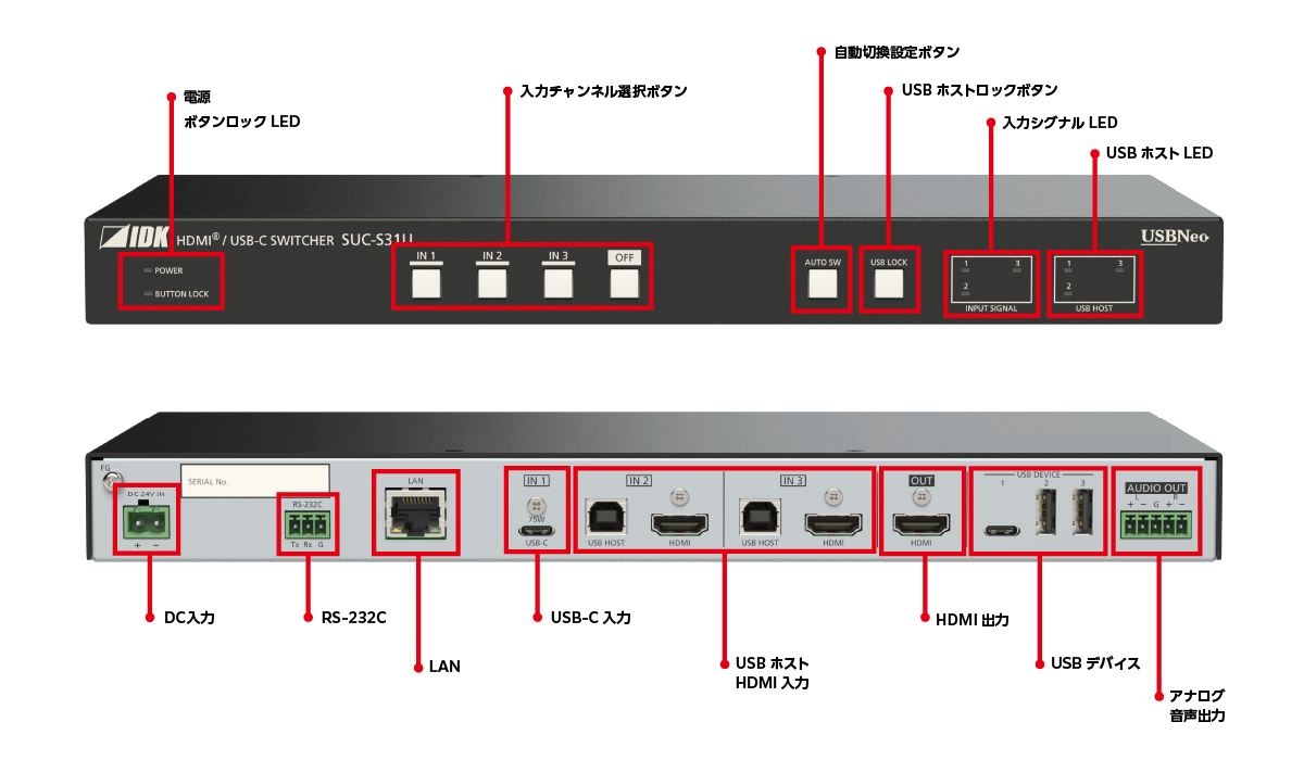 画像：インターフェイス