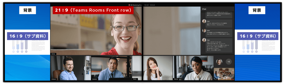 レイアウトパターン(ディスプレイ×2)