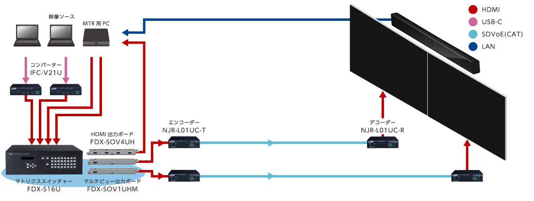 システム構成例(ディスプレイ×2)