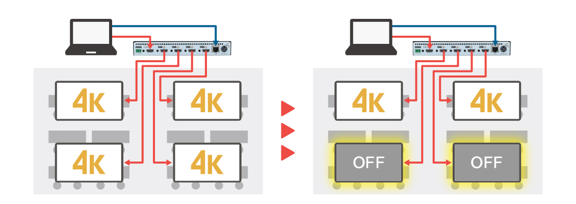 出力信号OFF制御