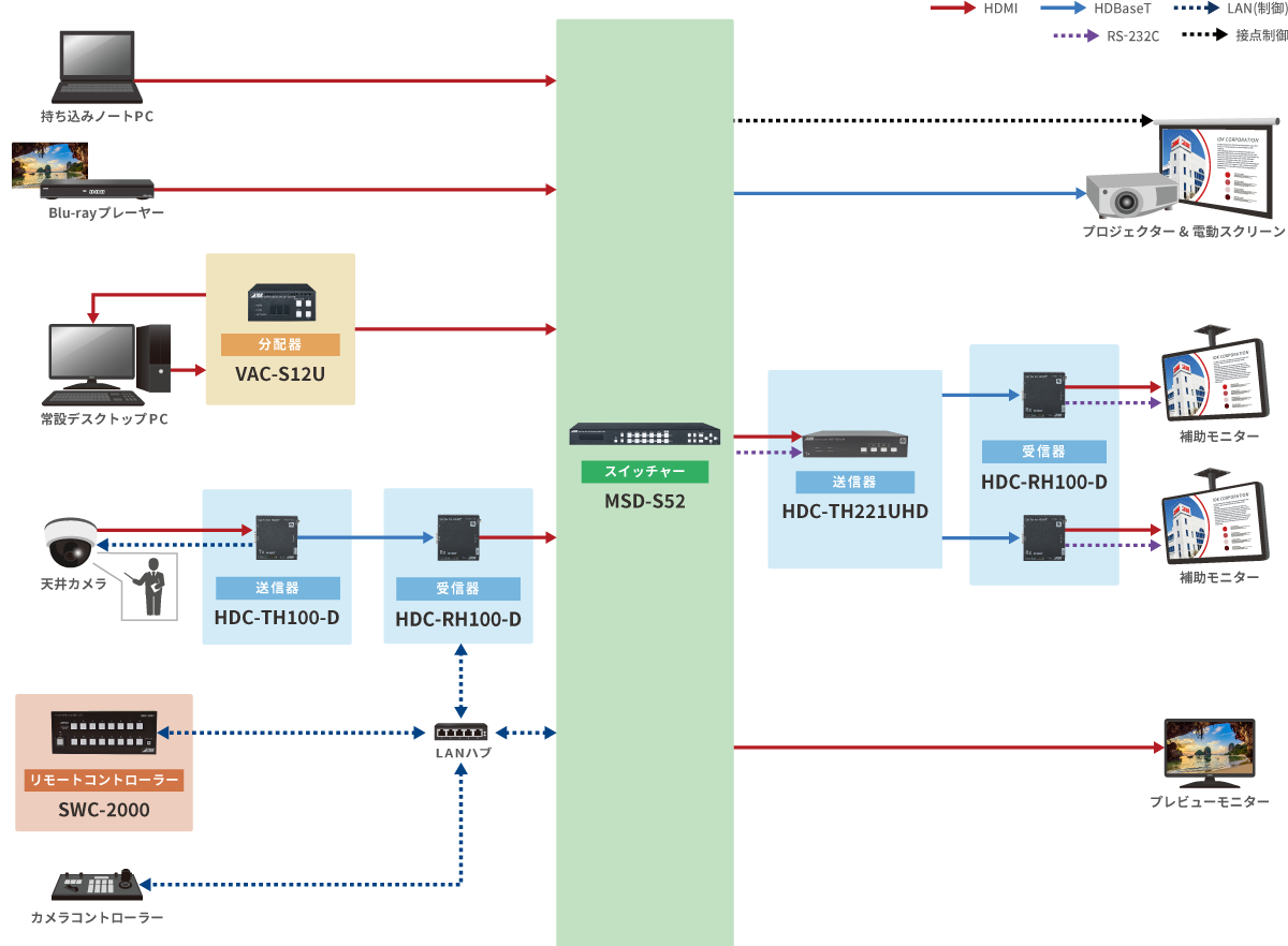 小～中規模 プレゼンテーションシステム