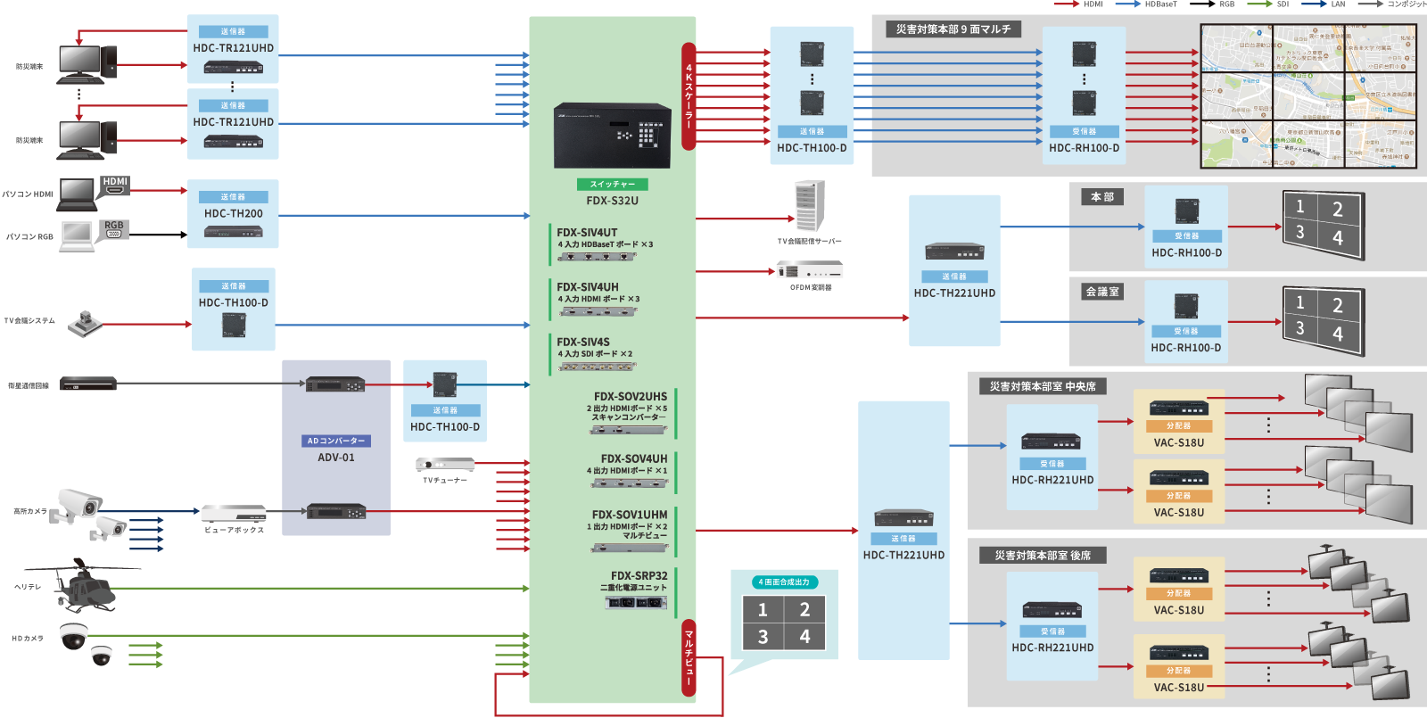 災害対策本部 中央監視システム