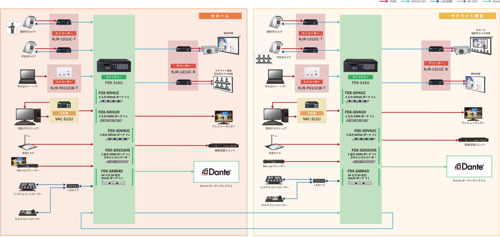 サテライト配信システム