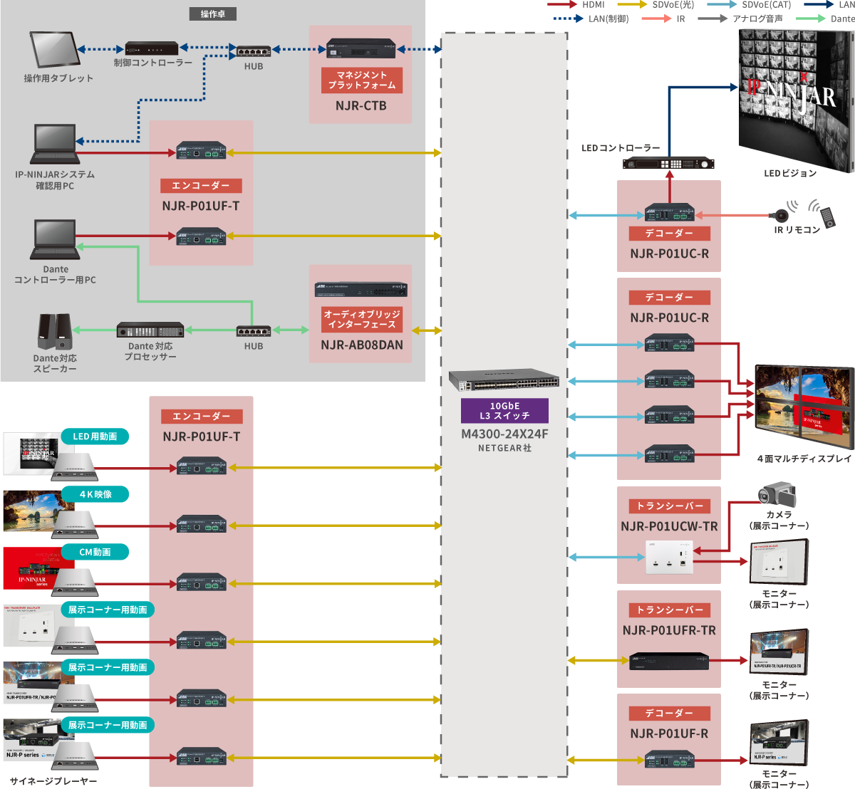 展示会プロモーション LEDマルチシステム