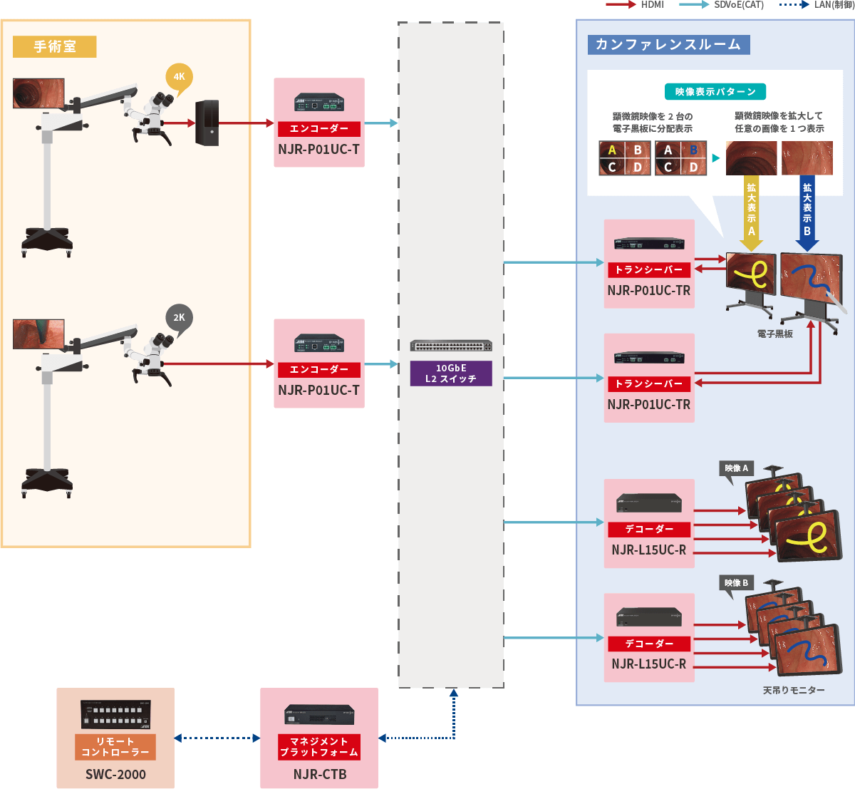 展示会プロモーション LEDマルチシステム