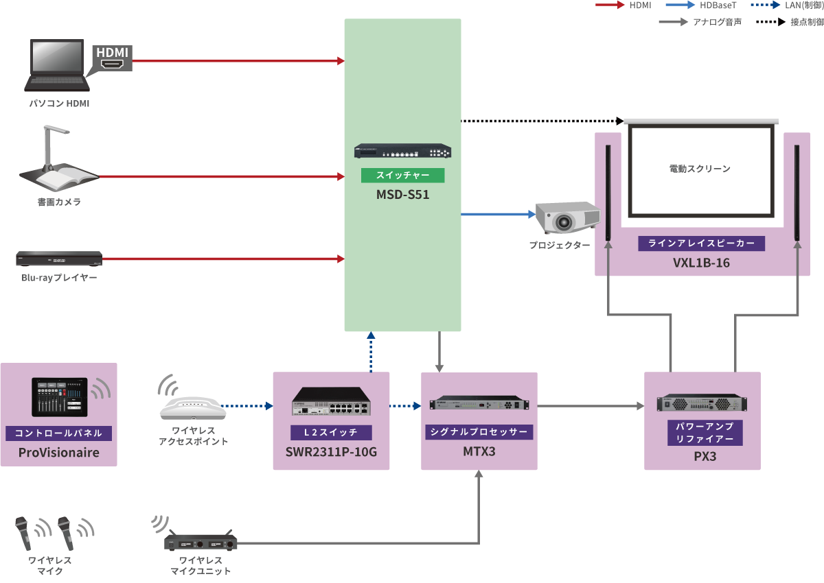 小規模 プレゼンテーションシステム ProVisionaire