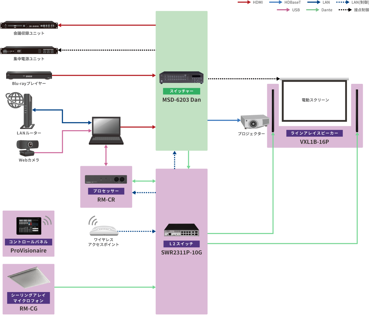 役員会議室 Webカンファレンスシステム ProVisionaire